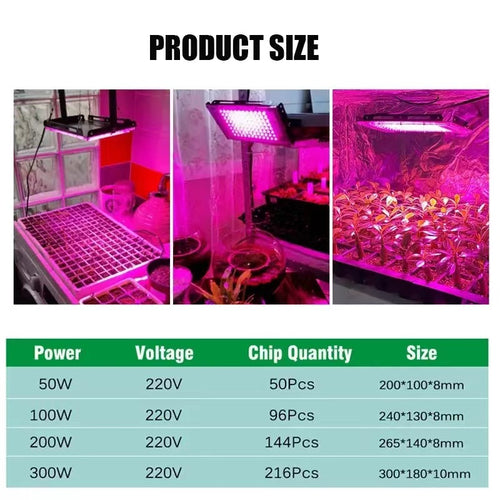 Full Spectrum LED Plant Growth Light